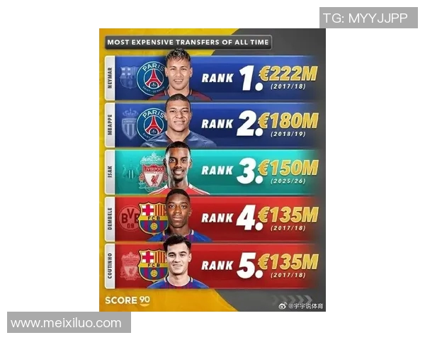 2023年全球最昂贵足球明星排行榜揭晓谁将成为足坛新巨星 2023年全球最昂贵足球明星排行榜揭晓谁将成为足坛新巨星